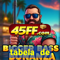 tabela de porcentagem dos slots